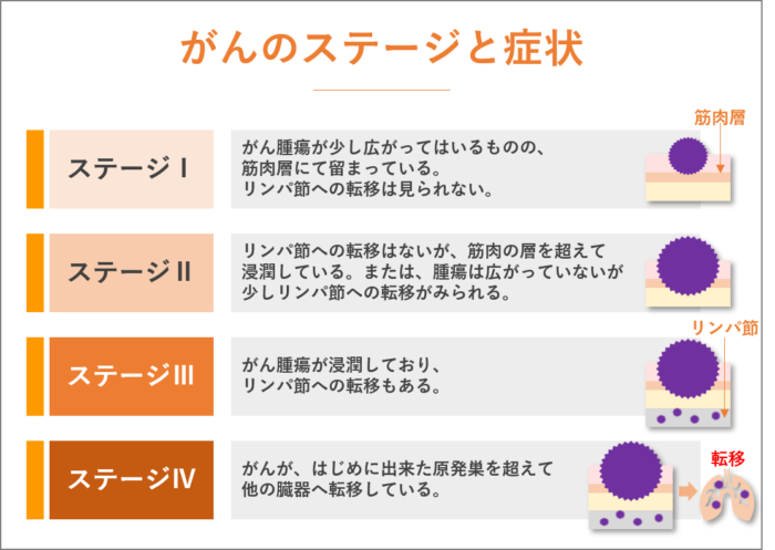 原因不明の体重減少