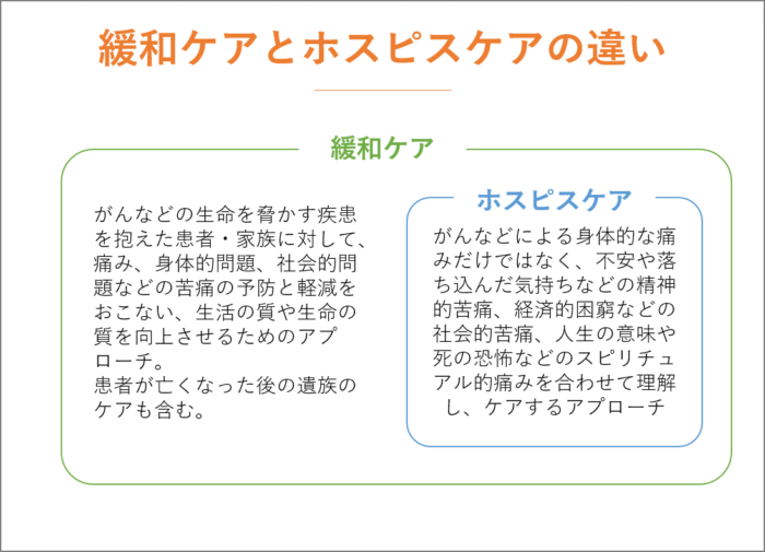 緩和ケアとホスピスケアの違いとは？