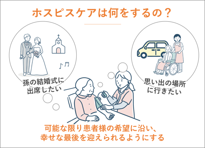 ホスピスケア（終末期ケア）は何をするの？