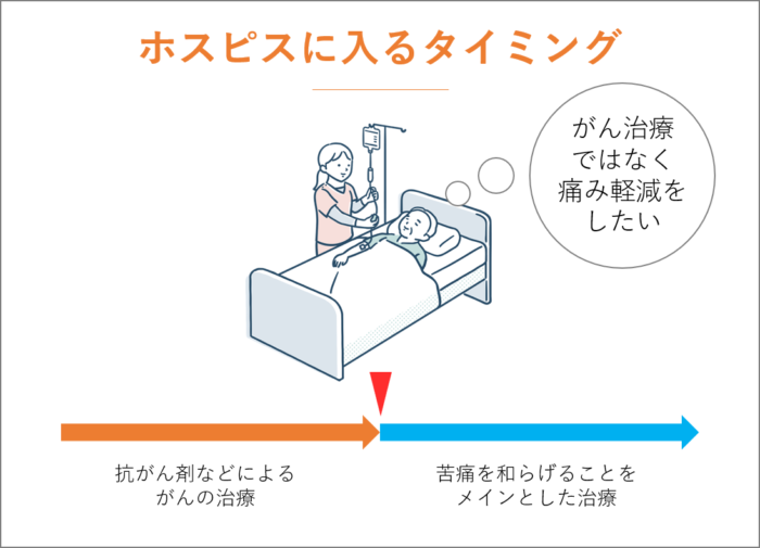 ホスピスに入るタイミング