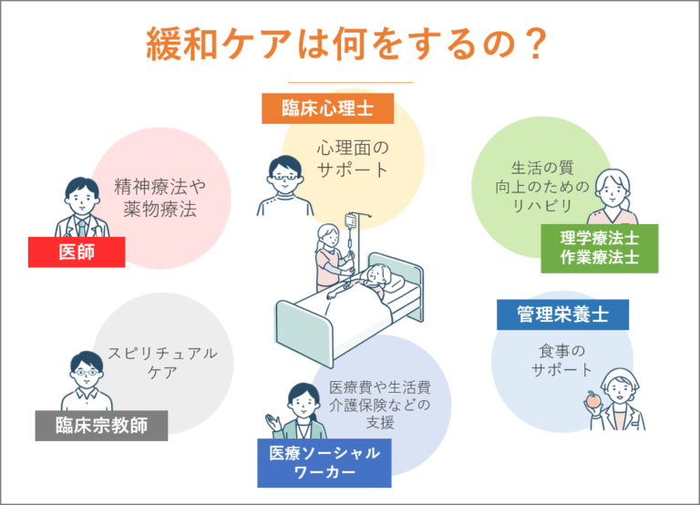 あなたや家族が緩和ケア・ホスピスをすすめられた時の対処法と検討すべきこと
