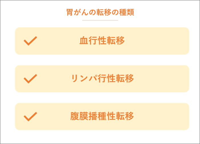 胃がんの最も一般的な転移先とその特徴