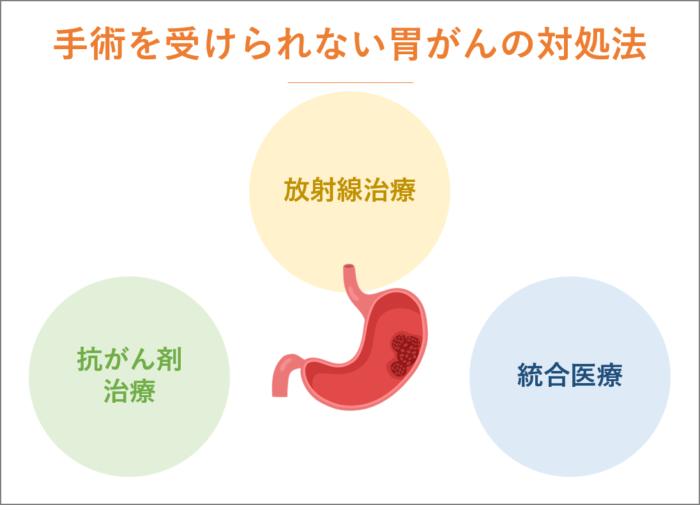 手術を受けられない胃がんの対処法