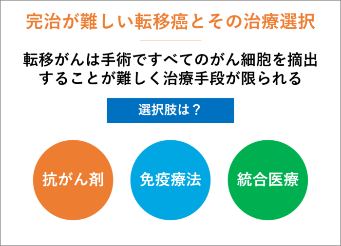 完治が難しい転移癌とその治療選択