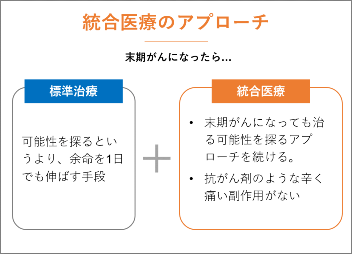 治る可能性を探る。統合医療のアプローチ