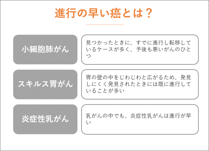 進行の早い癌とは？急速に広がる特徴的な癌