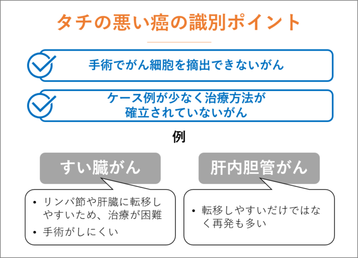 タチの悪い癌の識別ポイント