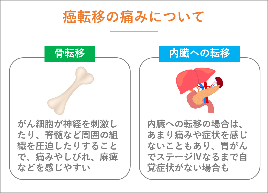 癌が転移してもあきらめない。転移癌が治る確率とその可能性