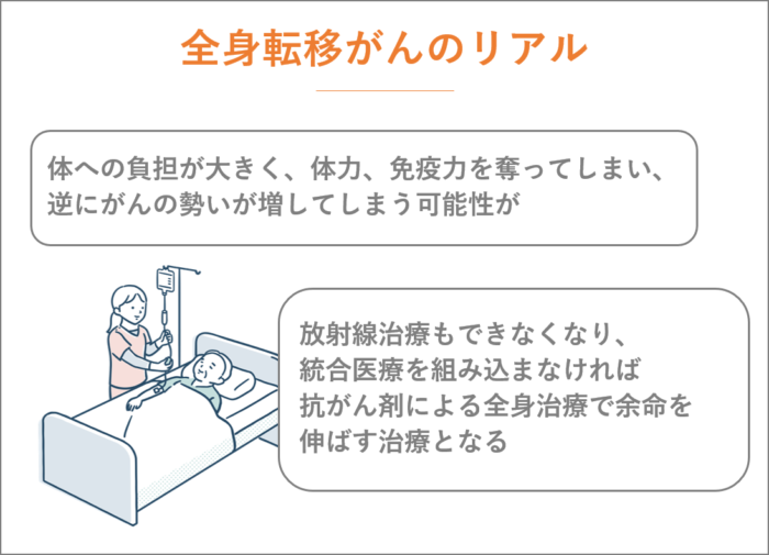 全身転移がんのリアル。手術の難しさと発見のタイミング