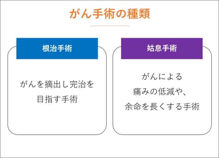 手術不能の判断基準：手術前・手術中の発見とその対応