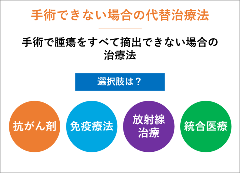 癌が再発してもあきらめない。治療の選択と再発癌が治る確率とその可能性
