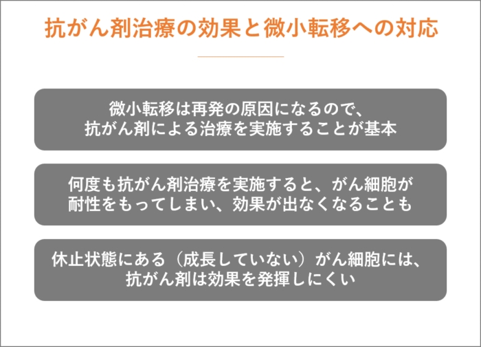 抗がん剤治療の効果と微小転移への対応