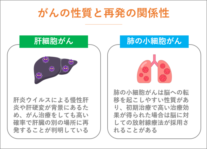 がんの性質と再発の関係性