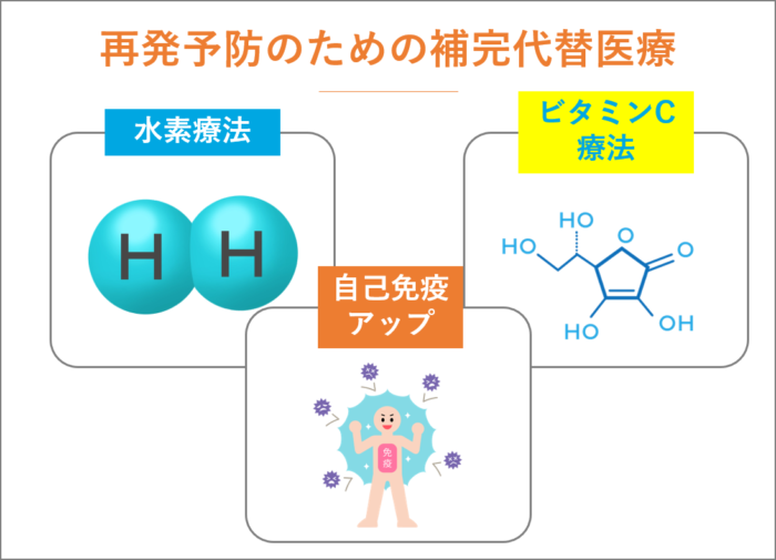 再発予防のための補完代替医療