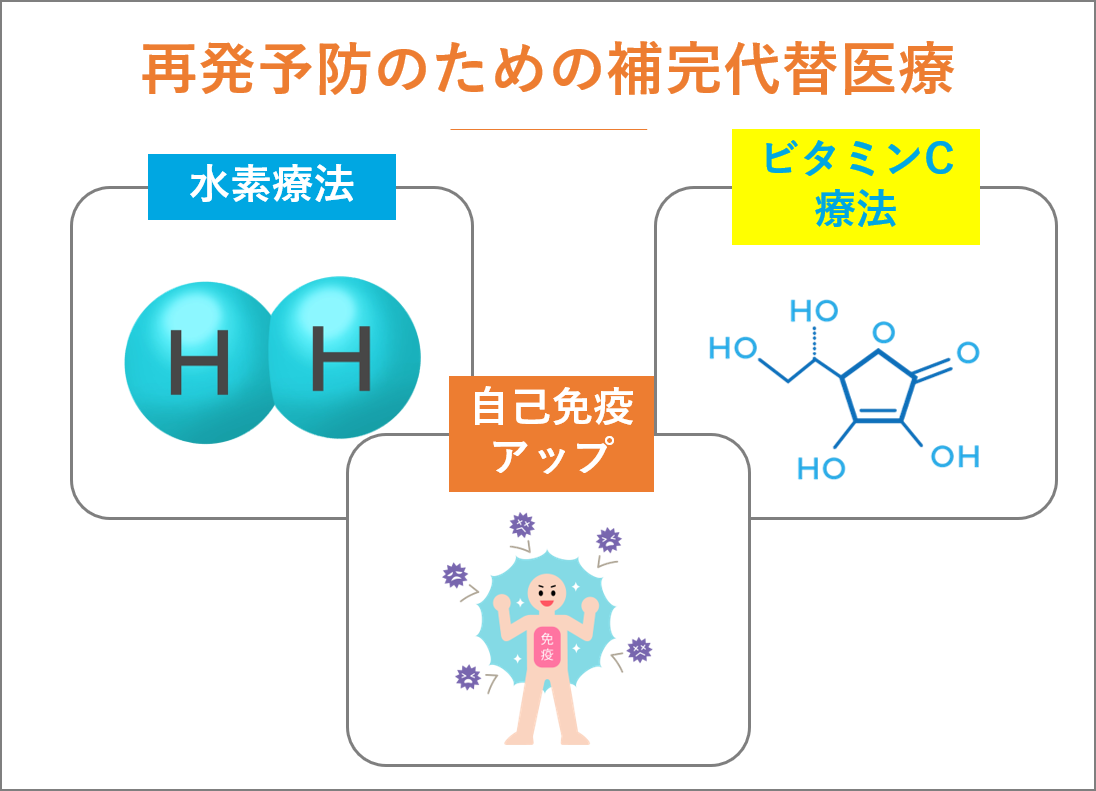 癌が再発してもあきらめない。治療の選択と再発癌が治る確率とその可能性