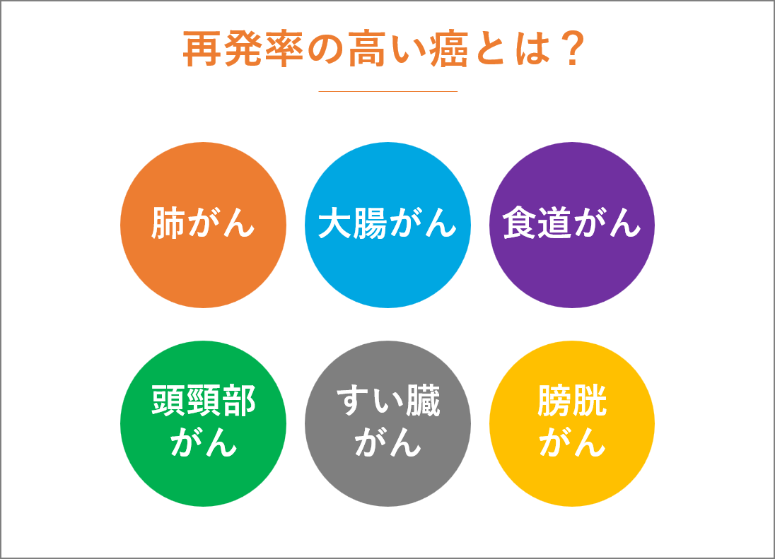 癌が再発してもあきらめない。治療の選択と再発癌が治る確率とその可能性