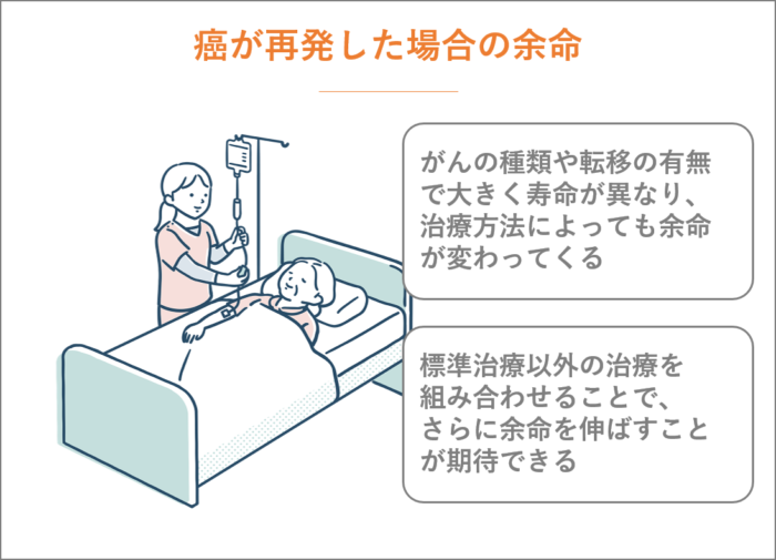 余命の期間。癌が再発したらいつまで生きることが期待できるのか？