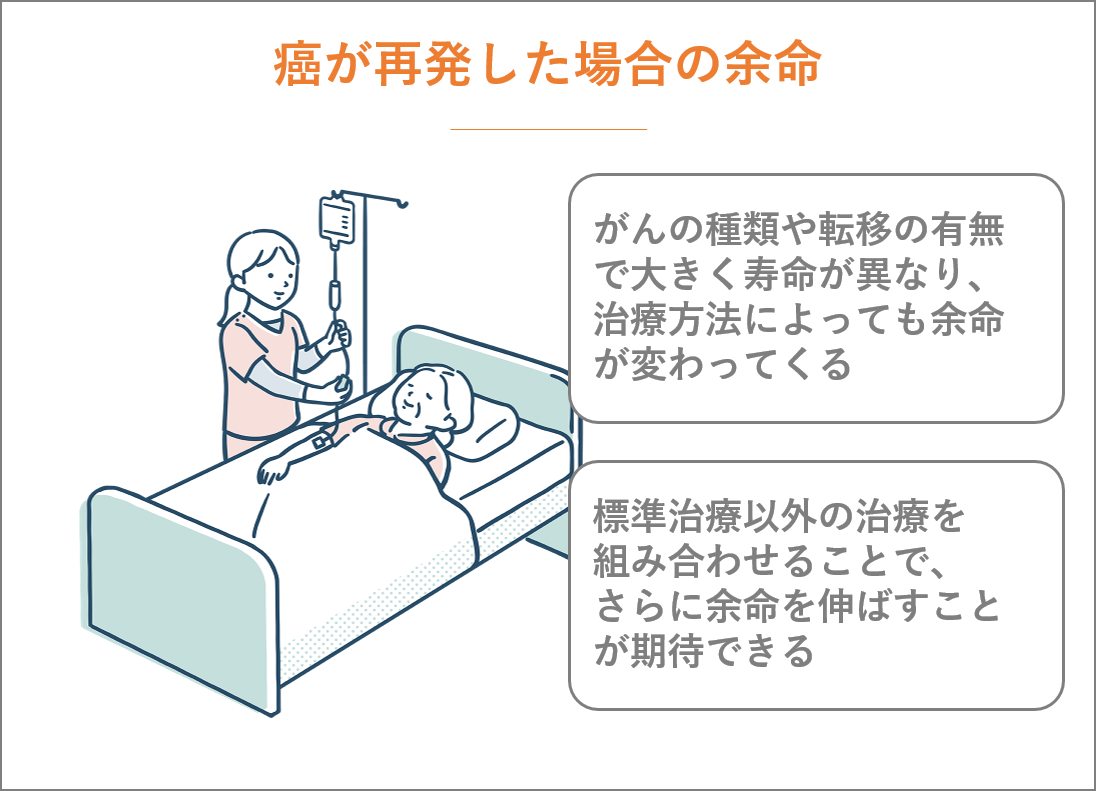 癌が再発してもあきらめない。治療の選択と再発癌が治る確率とその可能性