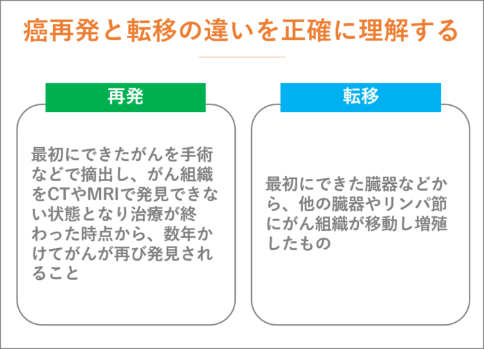 癌再発と転移の違いを正確に理解する