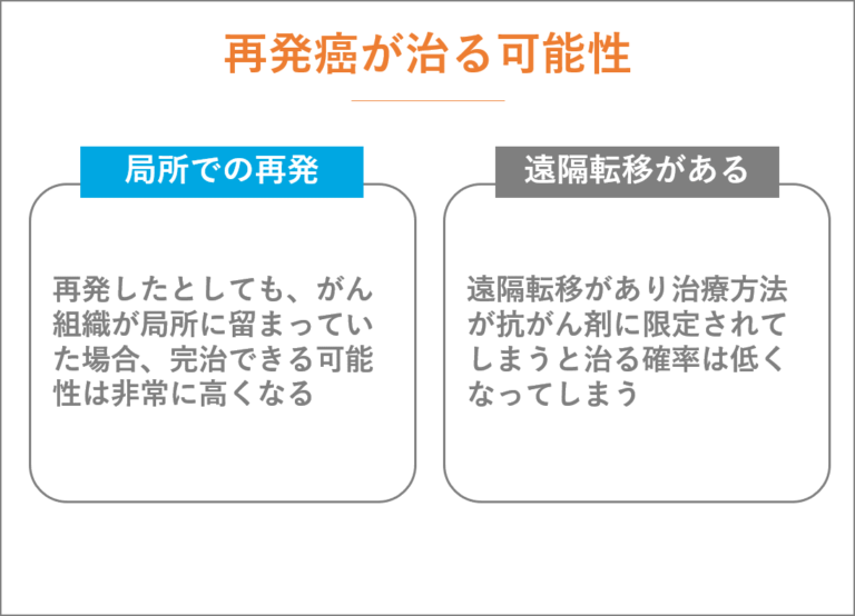 癌が再発してもあきらめない。治療の選択と再発癌が治る確率とその可能性