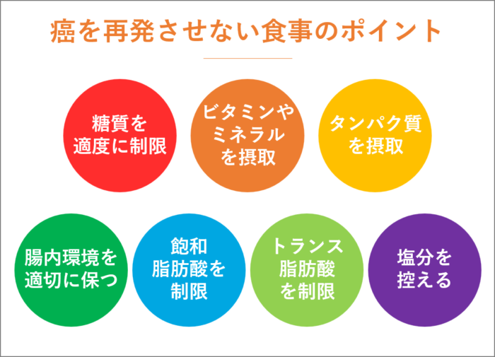 癌を再発させない食事のポイント