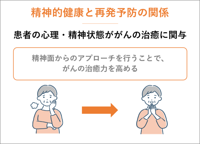 精神的健康と再発予防の関係