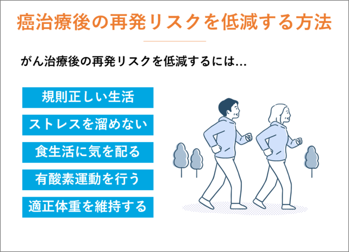 癌治療後の再発リスクを低減する方法