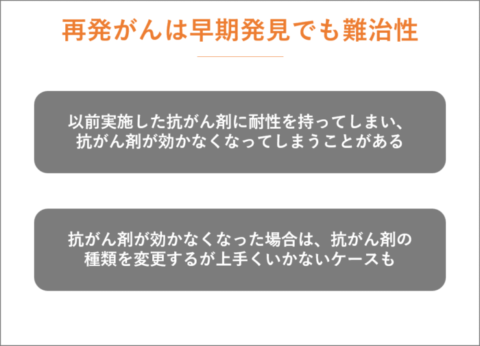 再発がんの特性。早期発見でも難治性の現実