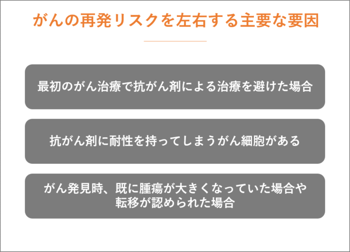 がんの再発リスクを左右する主要な要因