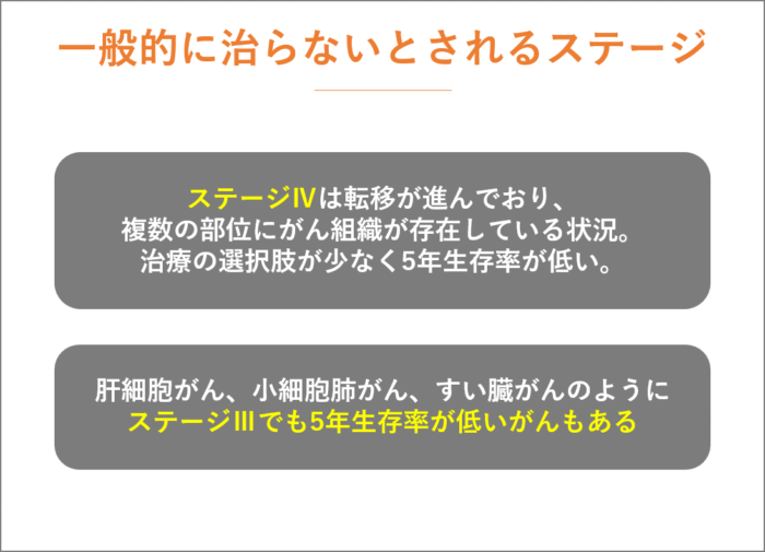 一般的に治らないとされるステージ