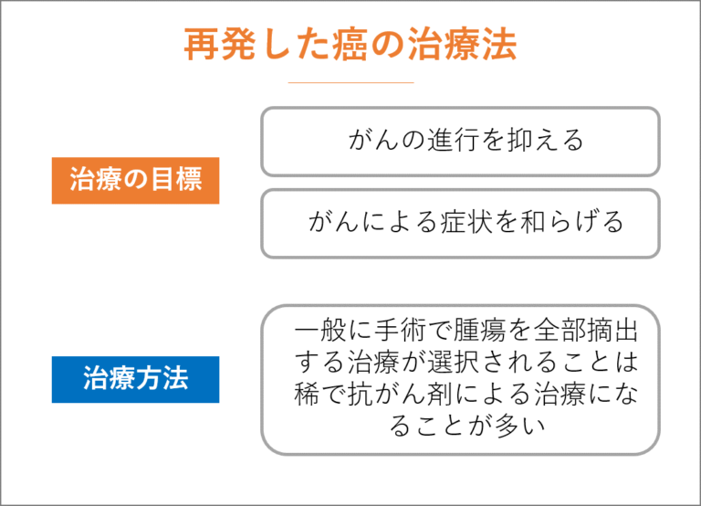 癌が再発してもあきらめない。治療の選択と再発癌が治る確率とその可能性