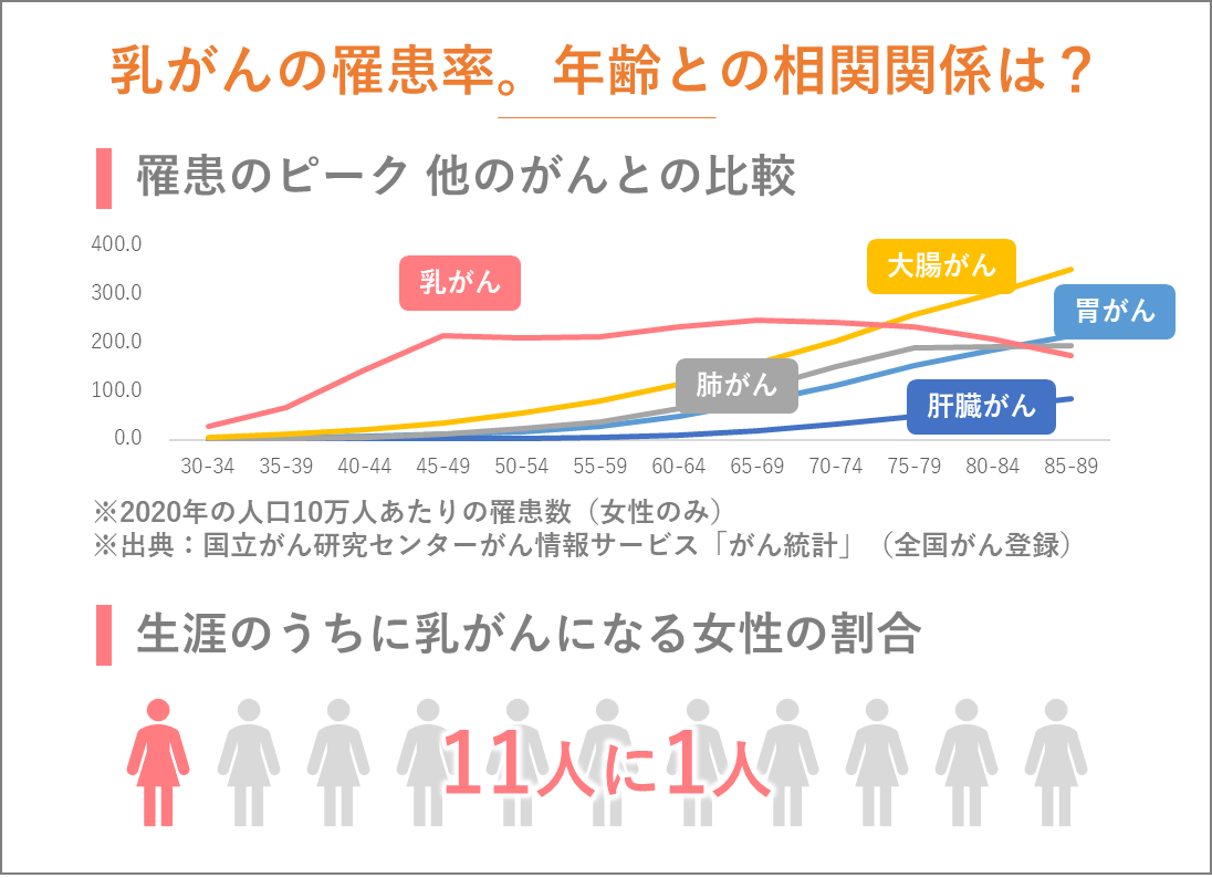 乳がんステージ4(末期)からでも治る可能性をあきらめない