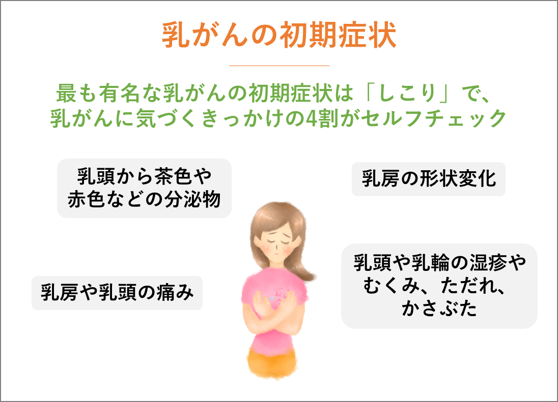 乳がんステージ4(末期)からでも治る可能性をあきらめない