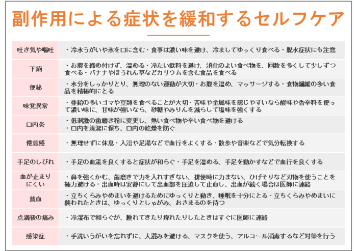 副作用による症状を緩和するセルフケア