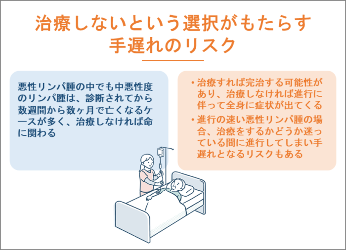 治療しないという選択がもたらす手遅れのリスク