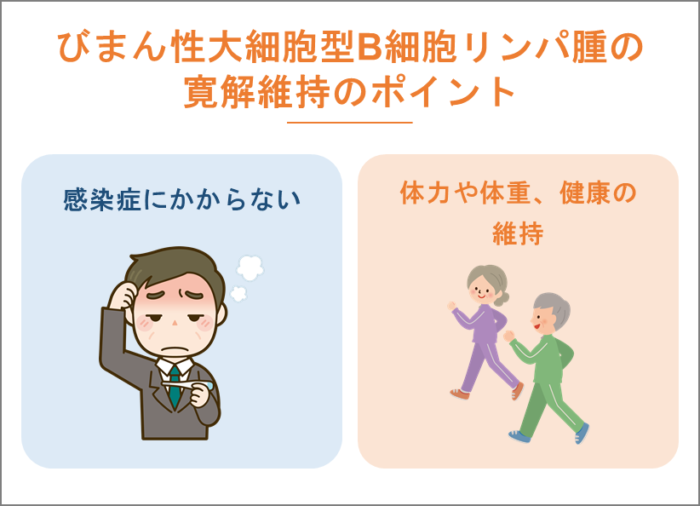 びまん性大細胞型B細胞リンパ腫の寛解維持のポイント