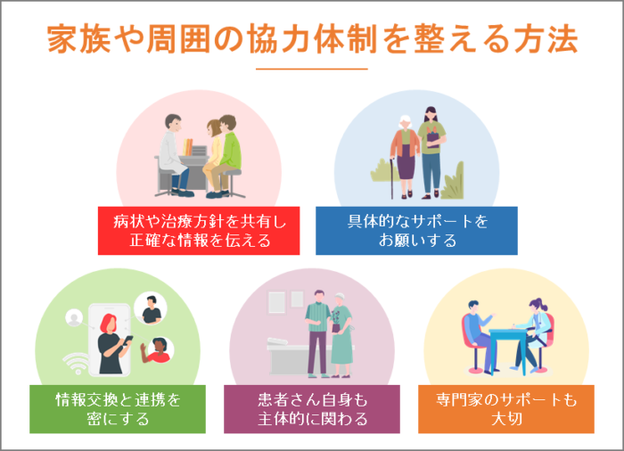 家族や周囲の協力体制を整える方法