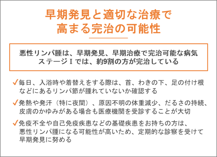早期発見と適切な治療で高まる完治の可能性