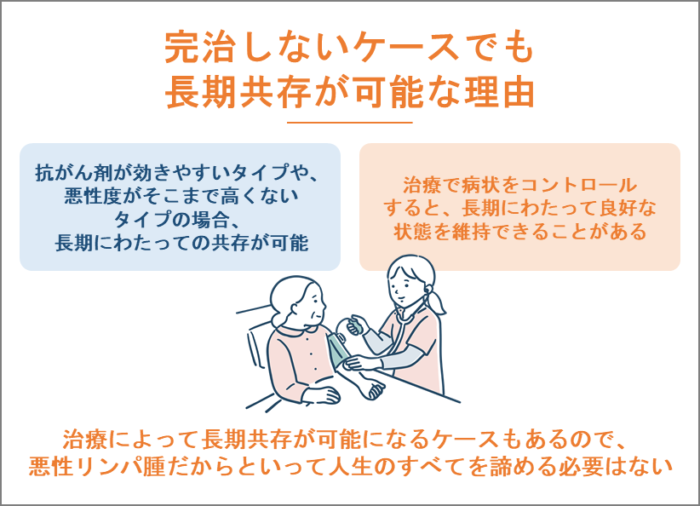 完治しないケースでも長期共存が可能な理由
