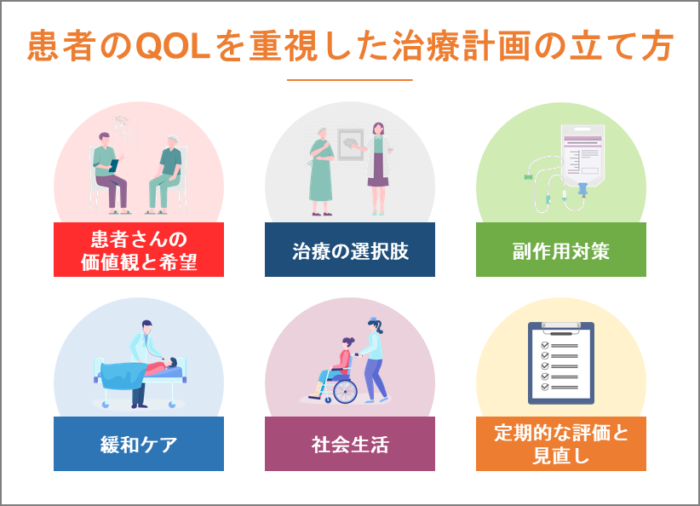 患者のQOLを重視した治療計画の立て方