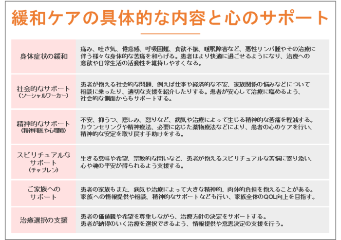 緩和ケアの具体的な内容と心のサポート