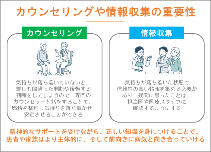 カウンセリングや情報収集の重要性