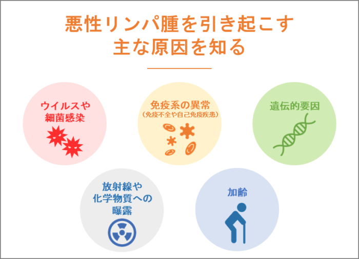 悪性リンパ腫を引き起こす主な原因を知る