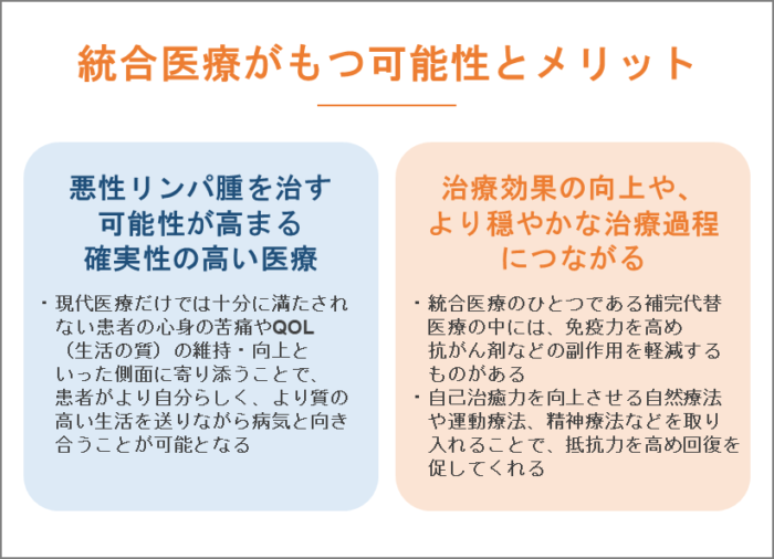統合医療がもつ可能性とメリット