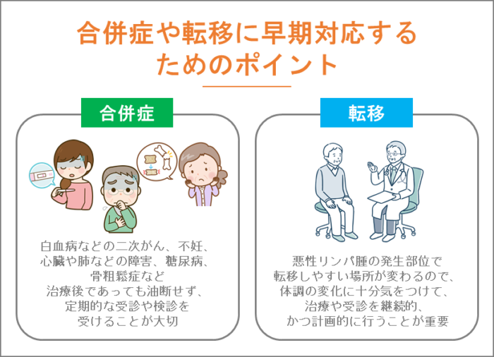 合併症や転移に早期対応するためのポイント