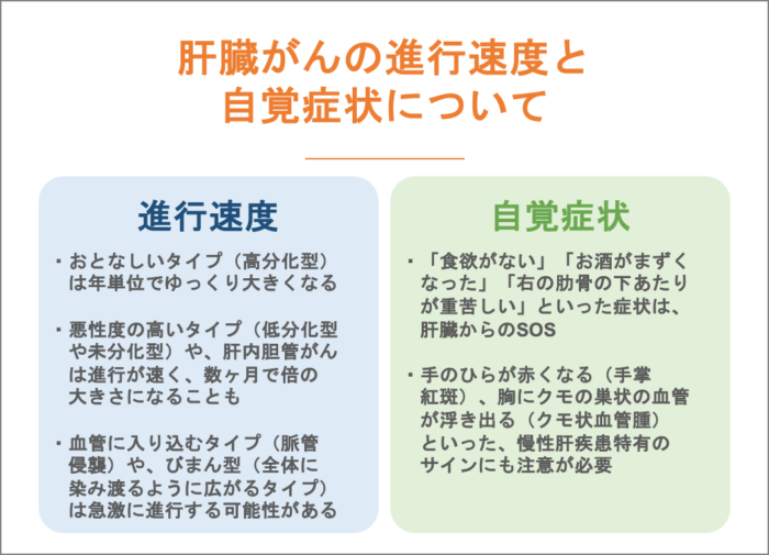 肝臓がんの進行速度と自覚症状について