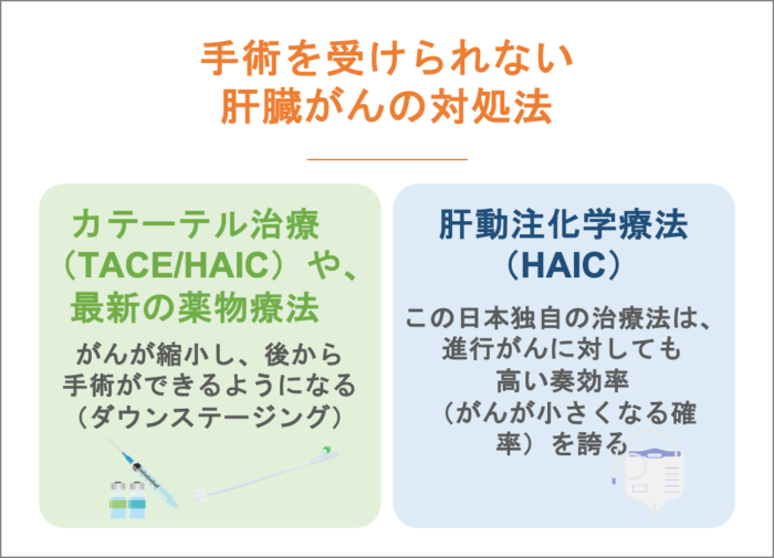 手術を受けられない肝臓がんの対処法