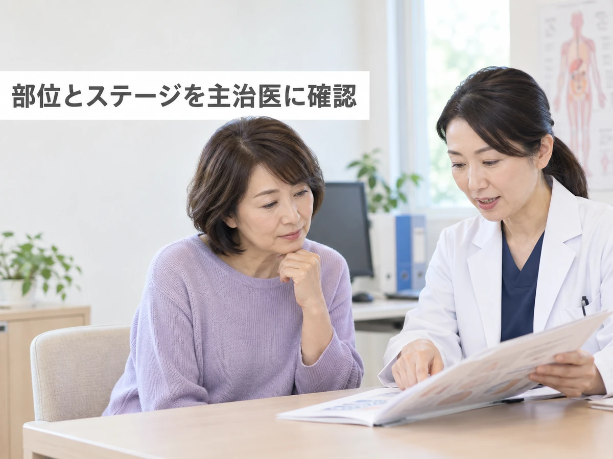 部位とステージを主治医に確認という言葉と、医師と説明資料を見る女性のイメージ。