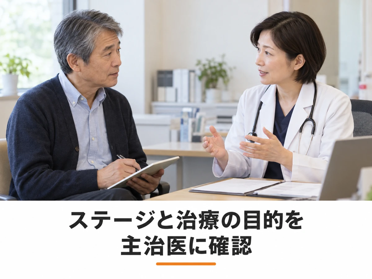 医師と話す男性と「ステージと治療の目的を 主治医に確認」の文字