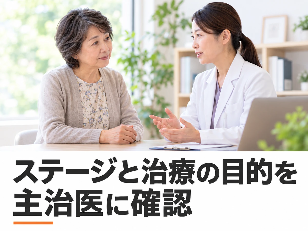 女性が医師の説明を聞く場面に、「ステージと治療の目的を主治医に確認」と添えた画像。